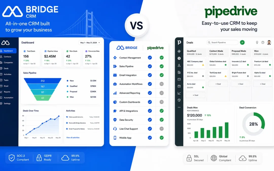 Bridge CRM vs Pipedrive: Feature, Pricing & More