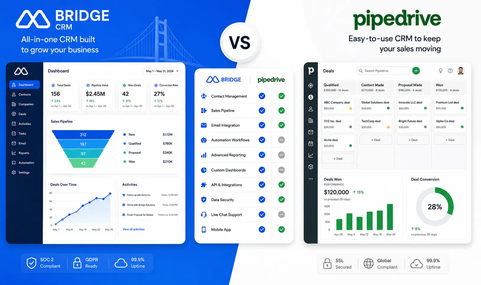bridge-crm-vs-pipedrive